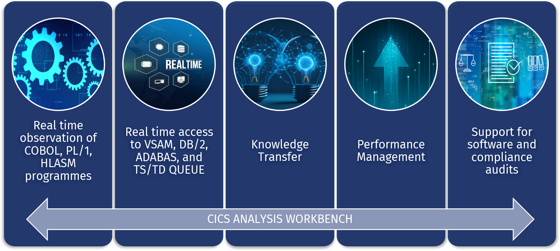 Cics Design CICS Analysis Workbench (CAW) - EasiRun Europa GmbH